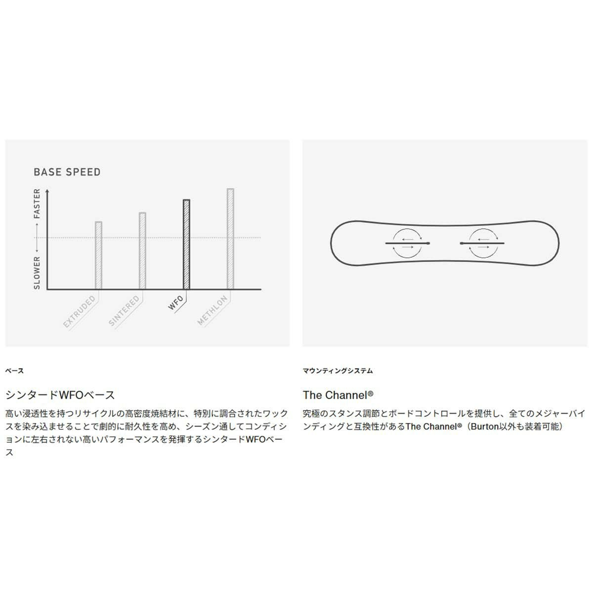 バートンBURTONスノボースノボスノーボード板Customキャンバーオールマウンテン106881-2526メンズ男性25-26