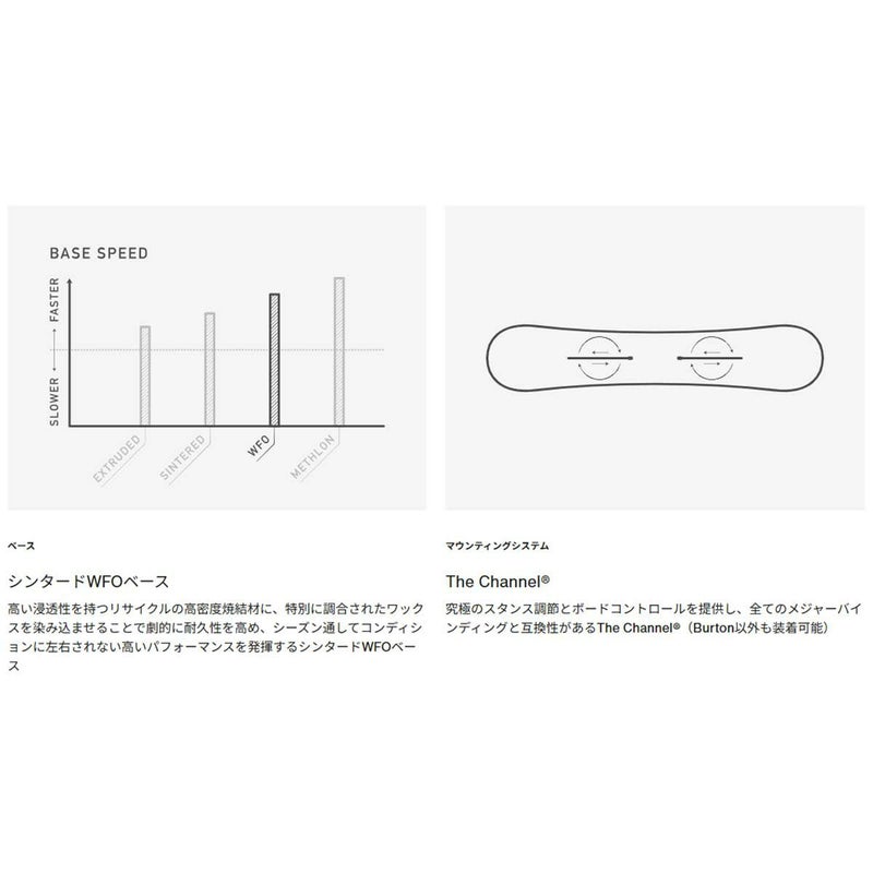 バートンBURTONスノボースノボスノーボード板Customキャンバーオールマウンテン106881-2526メンズ男性25-26