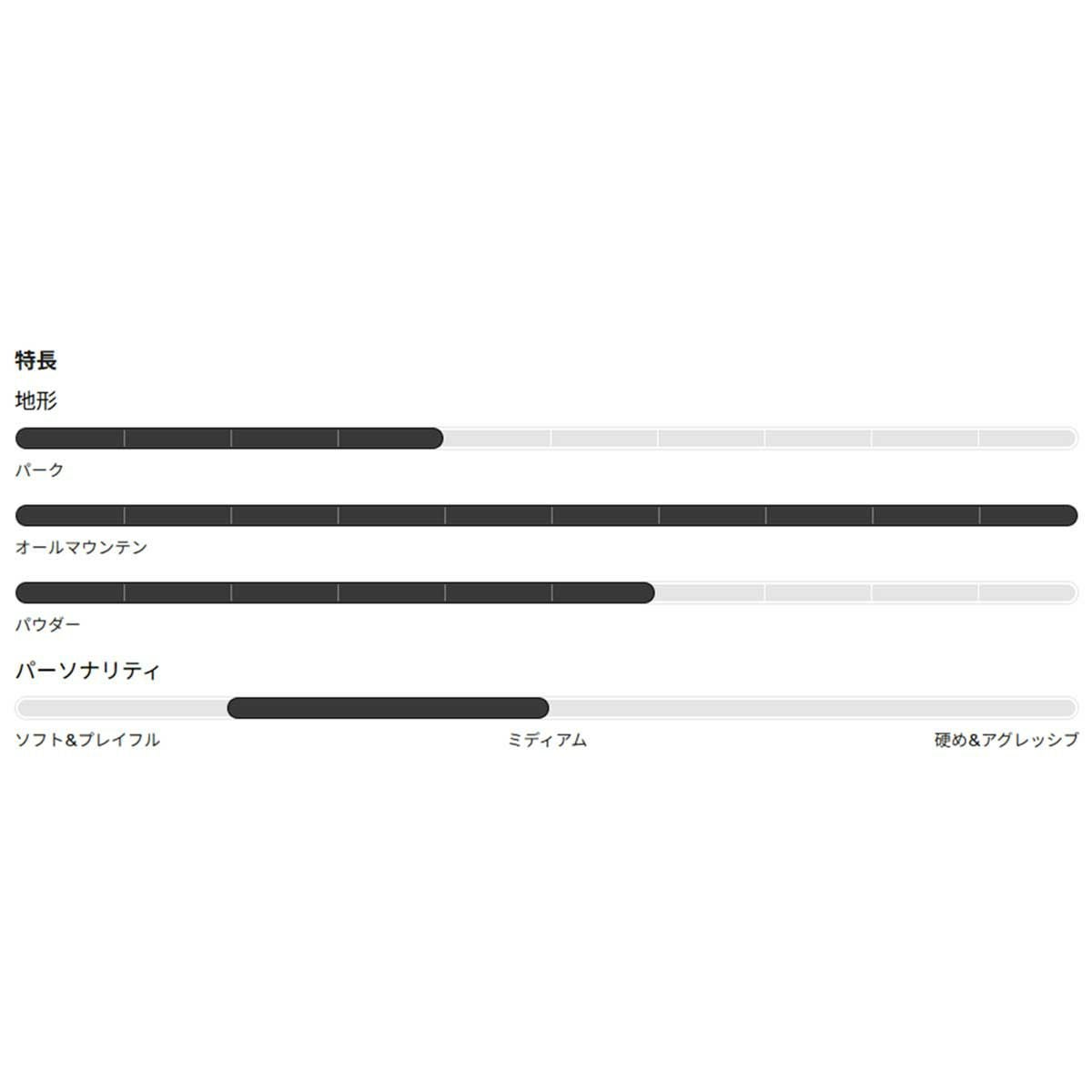 セール30%OFF！】バートン BURTON スノボー スノボ スノーボード 板