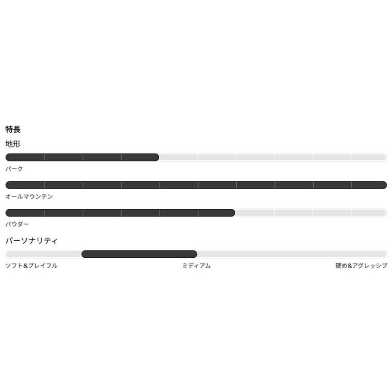 バートンBURTONスノボースノボスノーボード板イェーセイヤーキャンバーオールマウンテン132221レディース女性25-26