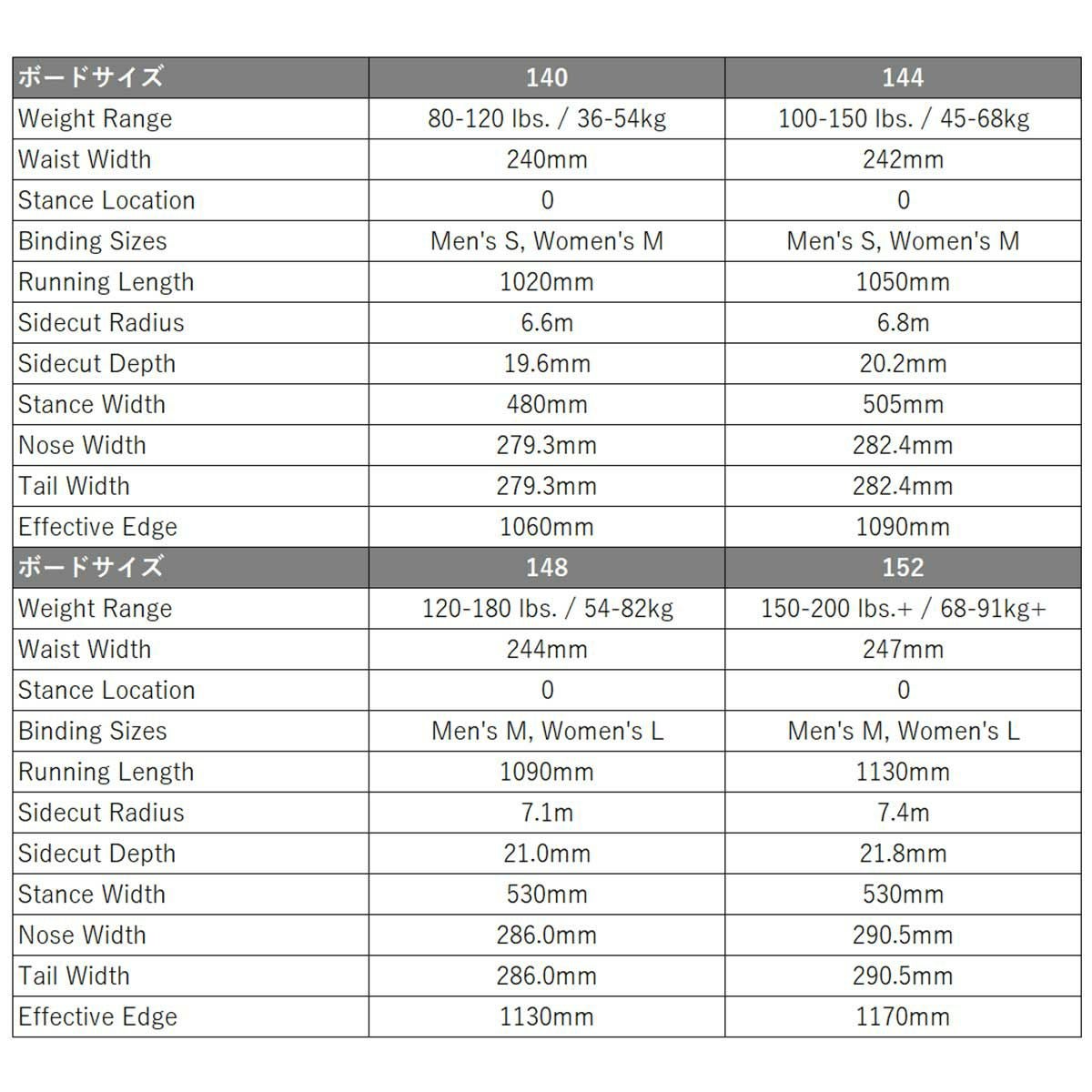 バートンBURTONスノボースノボスノーボード板イェーセイヤーキャンバーオールマウンテン132221レディース女性25-26