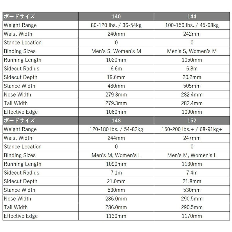 バートンBURTONスノボースノボスノーボード板イェーセイヤーキャンバーオールマウンテン132221レディース女性25-26