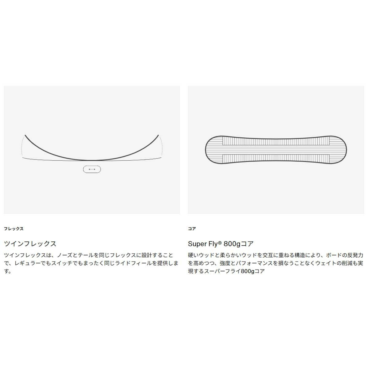 バートンBURTONスノボースノボスノーボード板イェーセイヤーキャンバーオールマウンテン132221レディース女性25-26