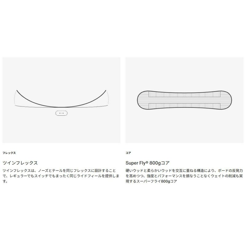 バートンBURTONスノボースノボスノーボード板イェーセイヤーキャンバーオールマウンテン132221レディース女性25-26