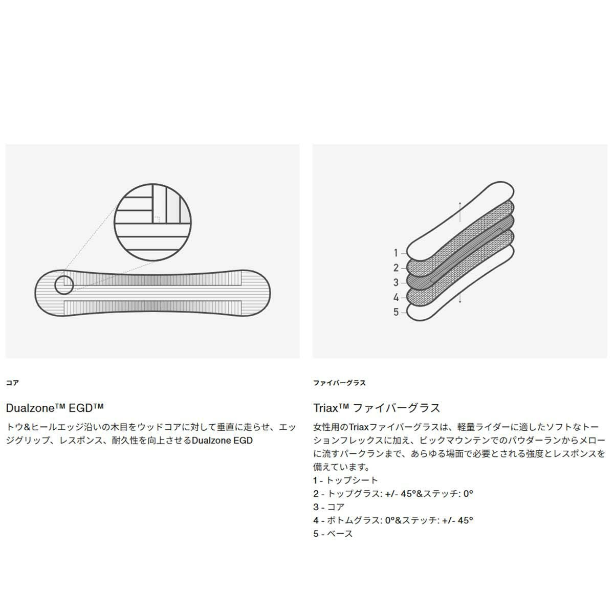 バートンBURTONスノボースノボスノーボード板イェーセイヤーキャンバーオールマウンテン132221レディース女性25-26