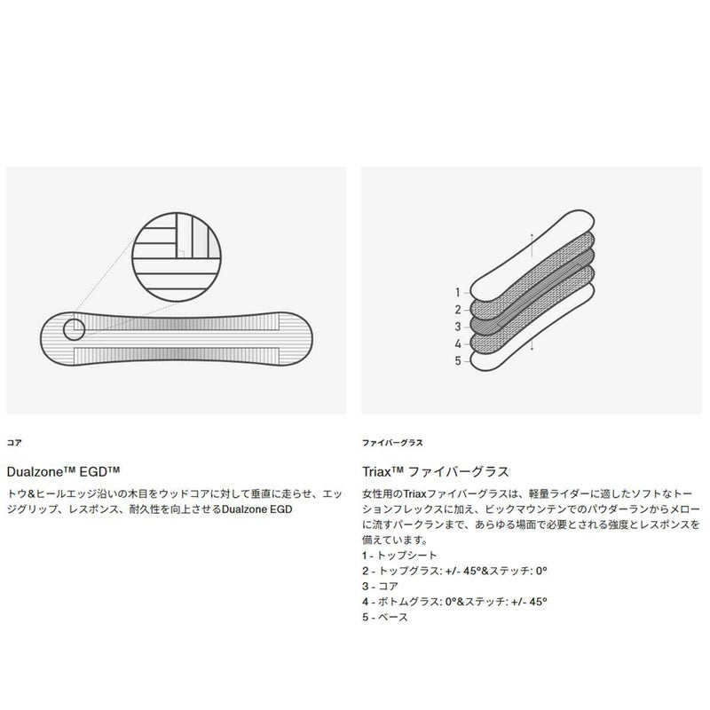 バートンBURTONスノボースノボスノーボード板イェーセイヤーキャンバーオールマウンテン132221レディース女性25-26
