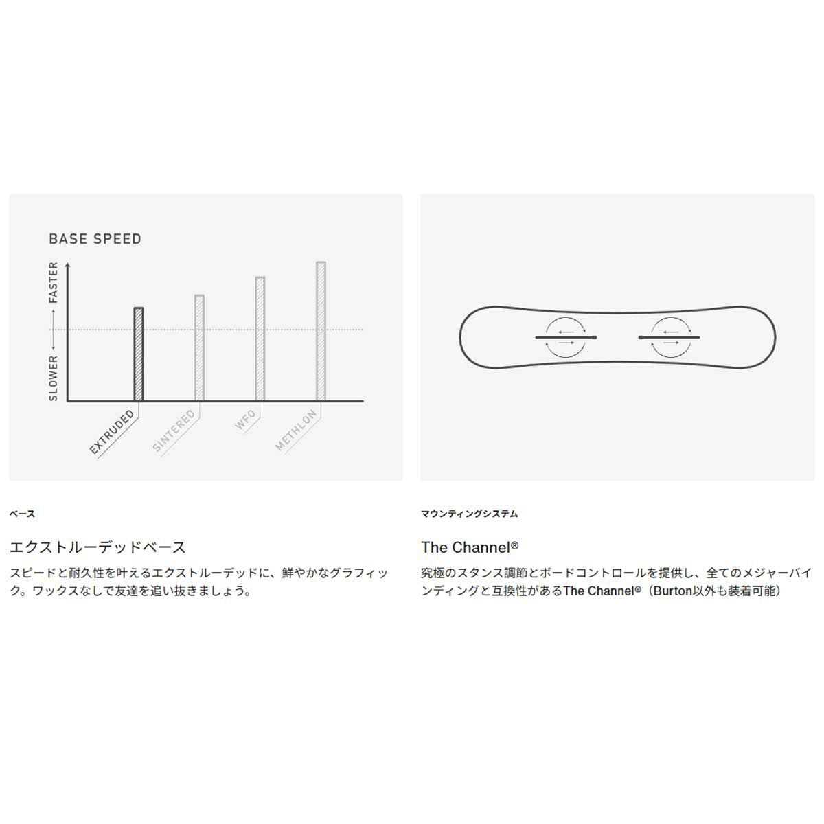 バートンBURTONスノボースノボスノーボード板イェーセイヤーキャンバーオールマウンテン132221レディース女性25-26