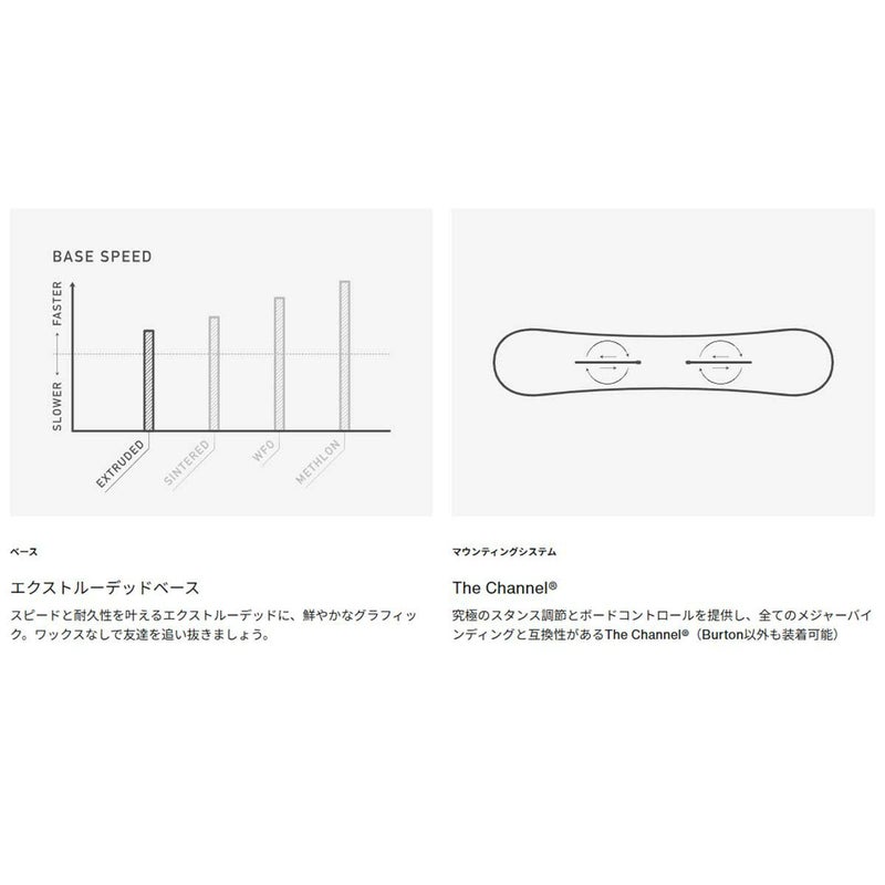 バートンBURTONスノボースノボスノーボード板イェーセイヤーキャンバーオールマウンテン132221レディース女性25-26