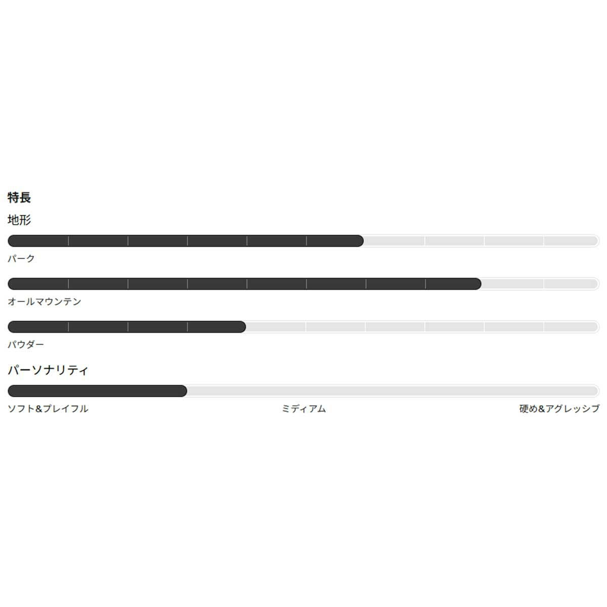 バートンBURTONスノボースノボスノーボード板カルチベーターFlatTopオールマウンテン302891メンズ男性25-26