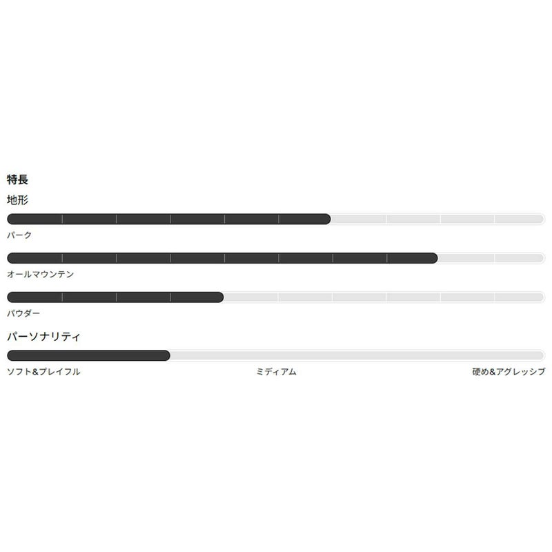 バートンBURTONスノボースノボスノーボード板カルチベーターFlatTopオールマウンテン302891メンズ男性25-26