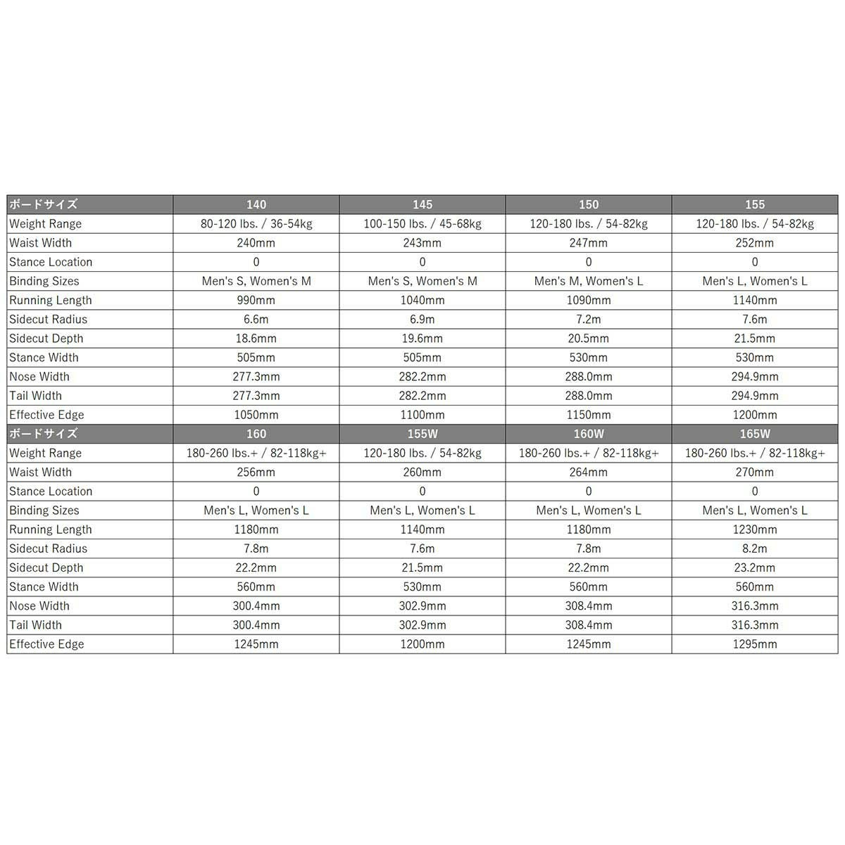 バートンBURTONスノボースノボスノーボード板カルチベーターFlatTopオールマウンテン302891メンズ男性25-26