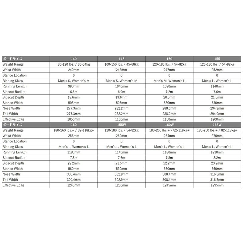 バートンBURTONスノボースノボスノーボード板カルチベーターFlatTopオールマウンテン302891メンズ男性25-26
