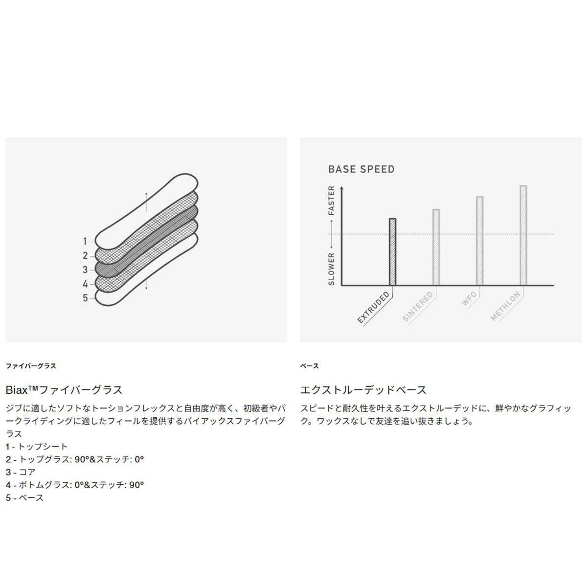 バートンBURTONスノボースノボスノーボード板カルチベーターFlatTopオールマウンテン302891メンズ男性25-26