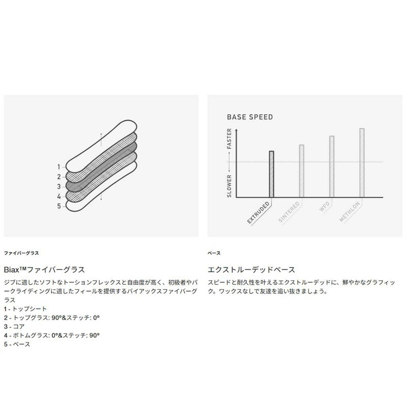 バートンBURTONスノボースノボスノーボード板カルチベーターFlatTopオールマウンテン302891メンズ男性25-26