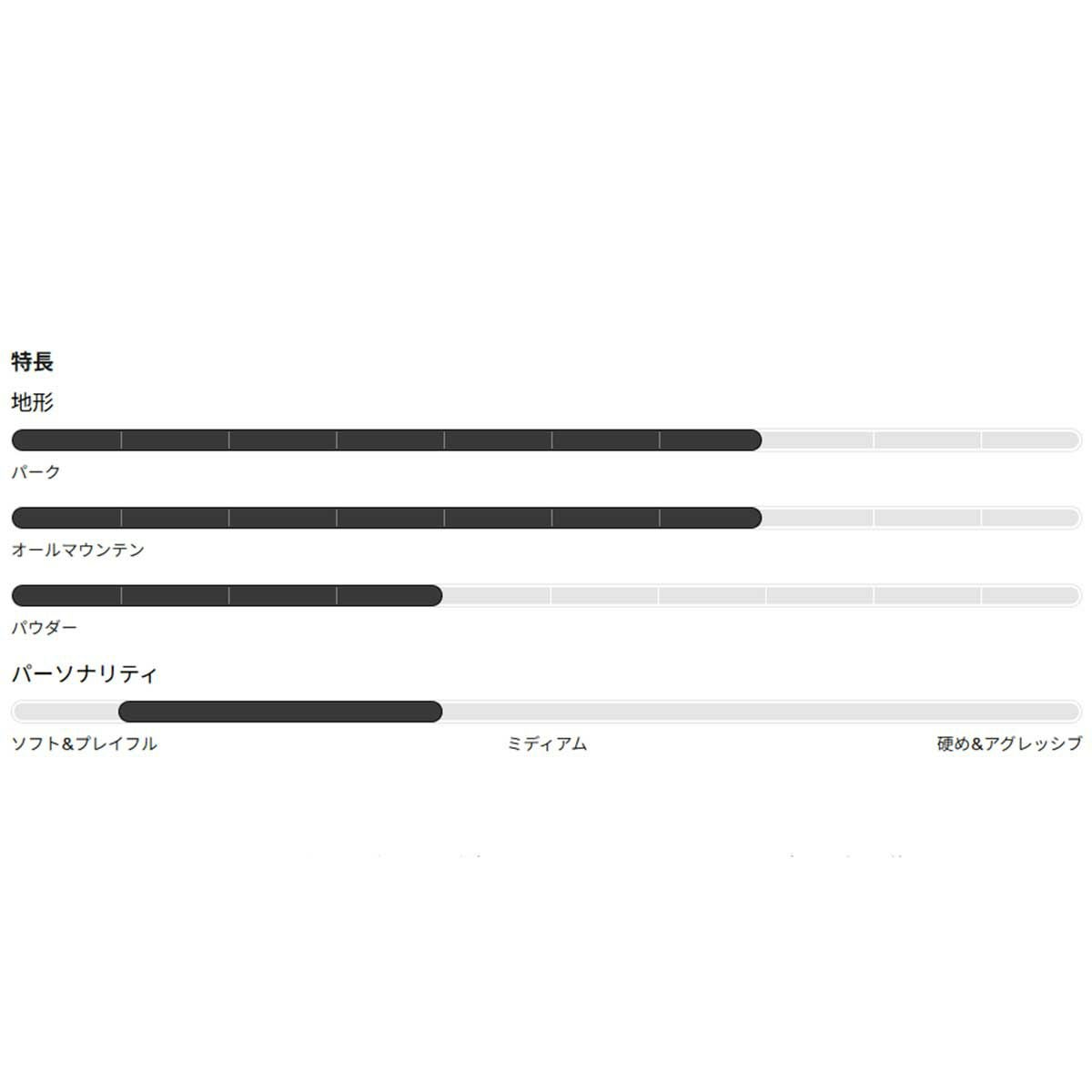 バートンBURTONスノボースノボスノーボード板リワインドキャンバーオールマウンテン/パーク198541-2526メンズ男性25-26