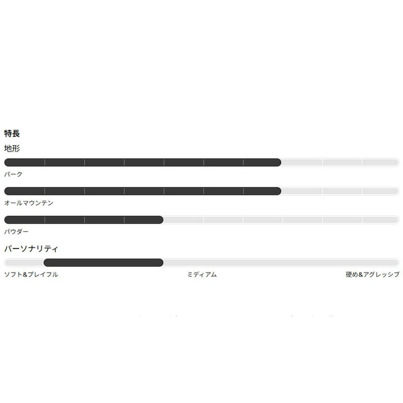 バートンBURTONスノボースノボスノーボード板リワインドキャンバーオールマウンテン/パーク198541-2526メンズ男性25-26