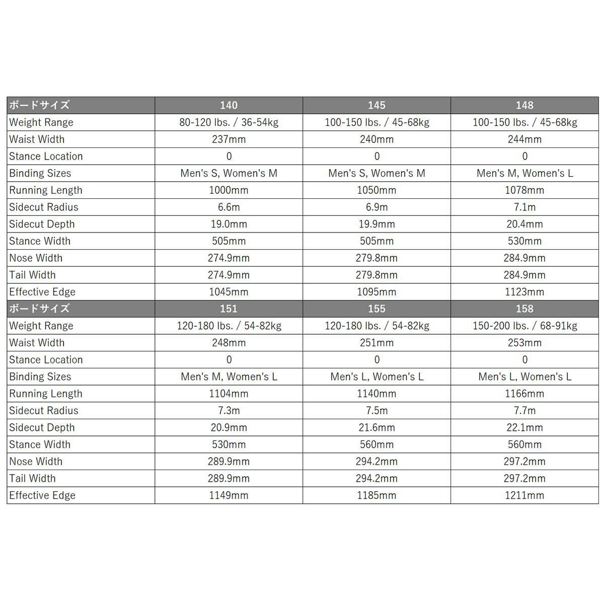 バートンBURTONスノボースノボスノーボード板リワインドキャンバーオールマウンテン/パーク198541-2526メンズ男性25-26