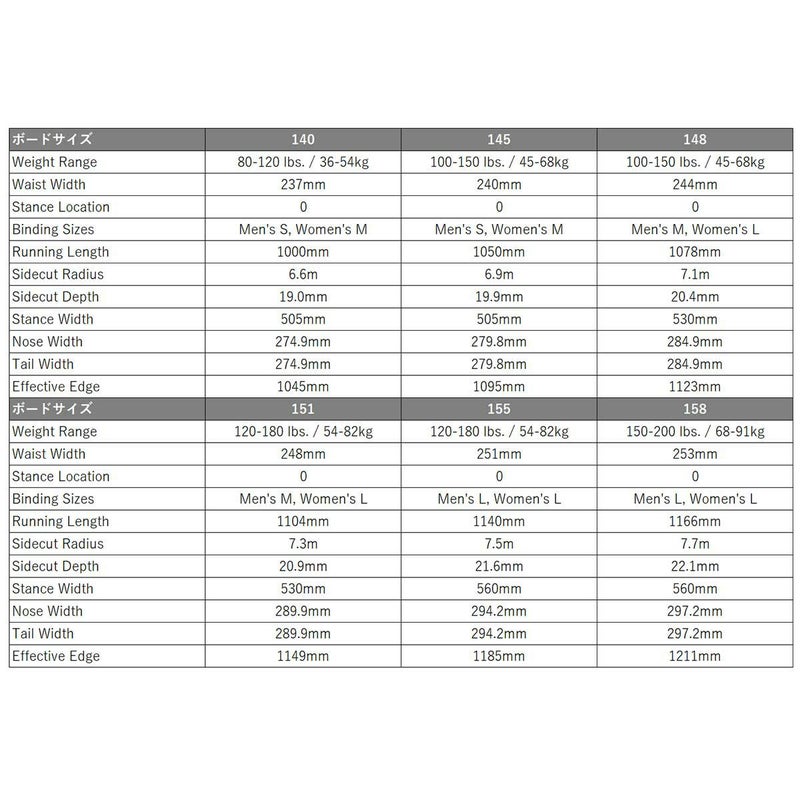 バートンBURTONスノボースノボスノーボード板リワインドキャンバーオールマウンテン/パーク198541-2526メンズ男性25-26