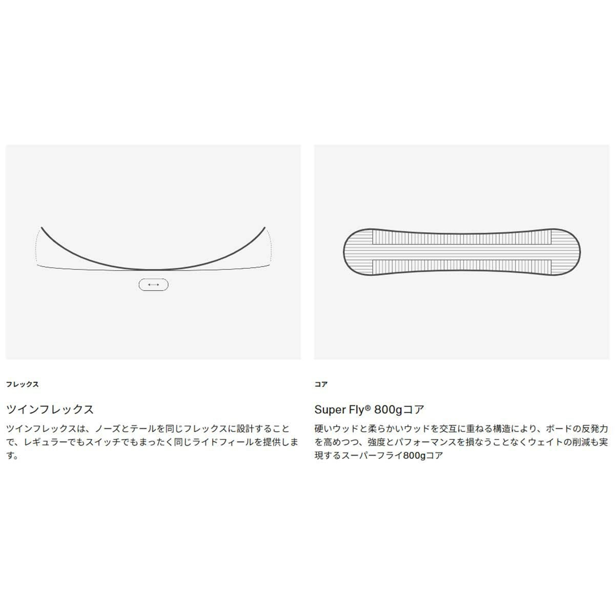 バートンBURTONスノボースノボスノーボード板リワインドキャンバーオールマウンテン/パーク198541-2526メンズ男性25-26