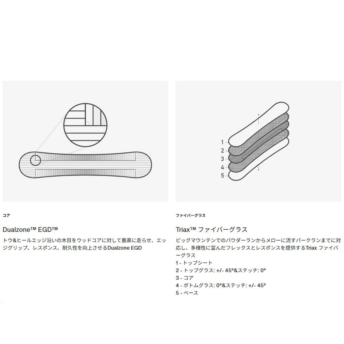 バートンBURTONスノボースノボスノーボード板リワインドキャンバーオールマウンテン/パーク198541-2526メンズ男性25-26