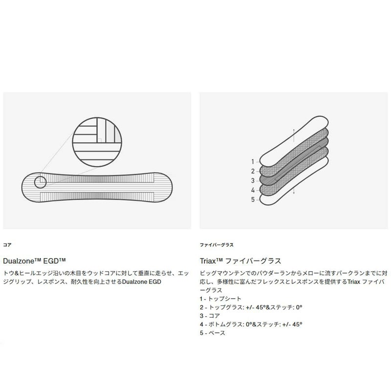 バートンBURTONスノボースノボスノーボード板リワインドキャンバーオールマウンテン/パーク198541-2526メンズ男性25-26