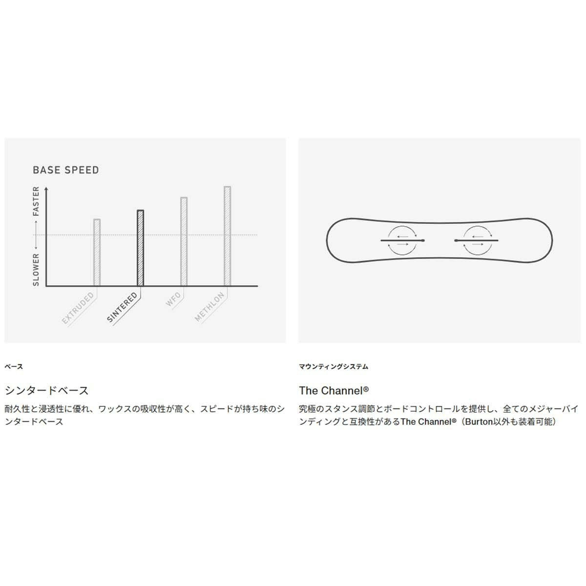 セール30%OFF】バートン BURTON スノボー スノボ スノーボード 板