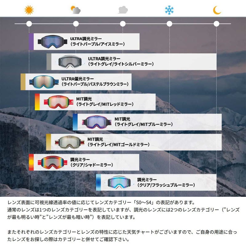 スワンズSWANSスノボースノボスノーボードゴーグル調光モデルFZ619FZ-619-CDHメンズレディースユニセックス25-26