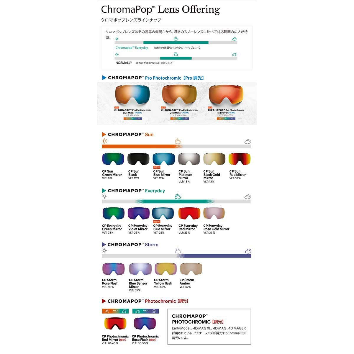 スミスSMITHスノボースノボスノーボードゴーグルSQUADMAGDylanSiggarsAC(CPEverydayGreenMirror/CPStormYellowFlash)01027605625-26