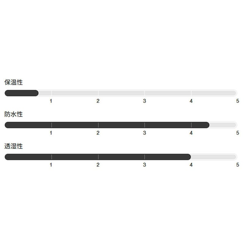 バートンBURTONスノボースノボスノーボードウェアパンツリザーブGORE-TEX2Lパンツ302481-27Oレディース女性25-26