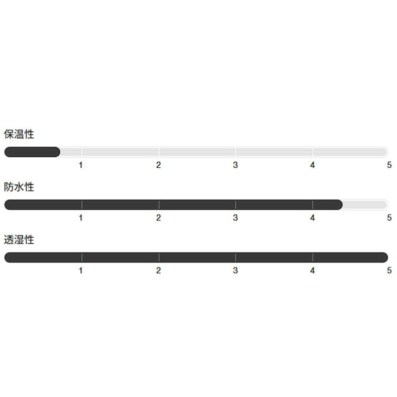 バートンBURTONスノボースノボスノーボードウェアジャケットリザーブ2Lリラックスアノラックジャケット302591-E2Yメンズ男性25-26