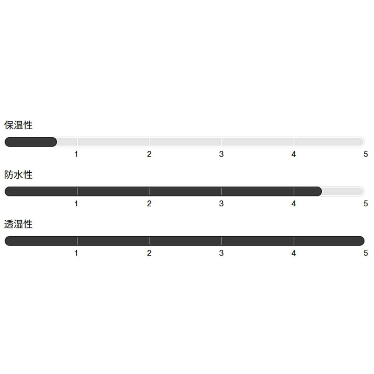 バートンBURTONスノボースノボスノーボードウェアパンツリザーブ2Lパンツ302631-EWAメンズ男性25-26