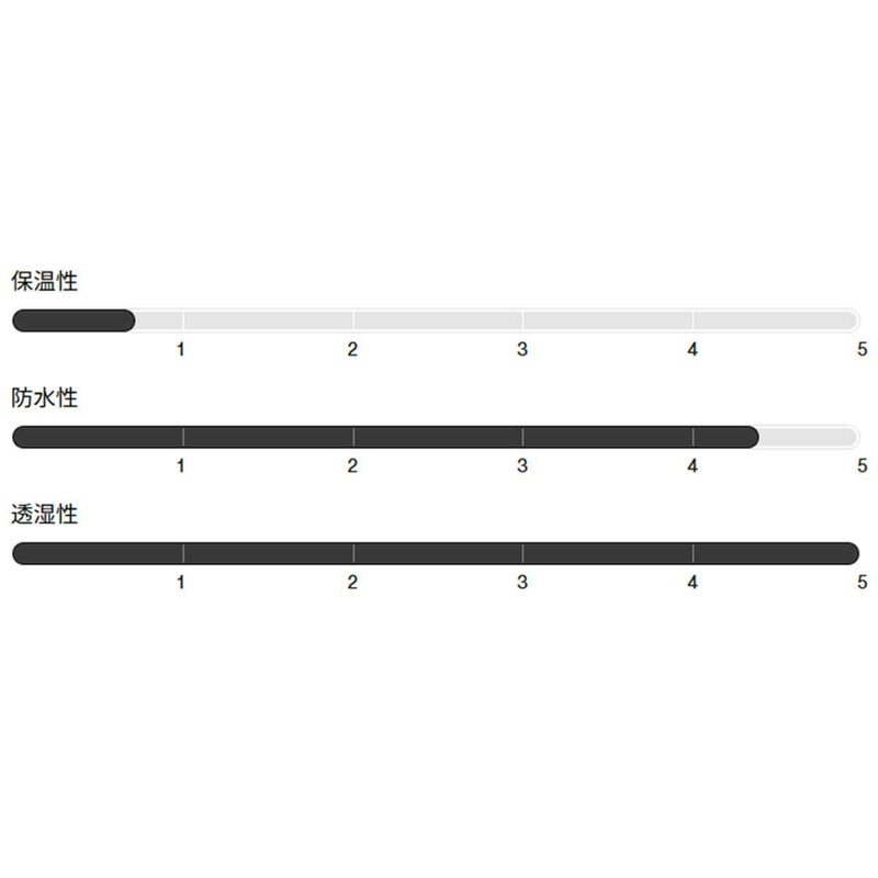 バートンBURTONスノボースノボスノーボードウェアパンツリザーブ2Lリラックスパンツ302721-E2Yレディース女性25-26