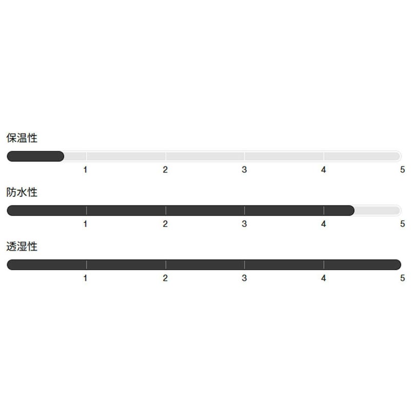 バートンBURTONスノボースノボスノーボードウェアジャケットリザーブ2Lジャケット302551-TRUEBLACKメンズ男性25-26