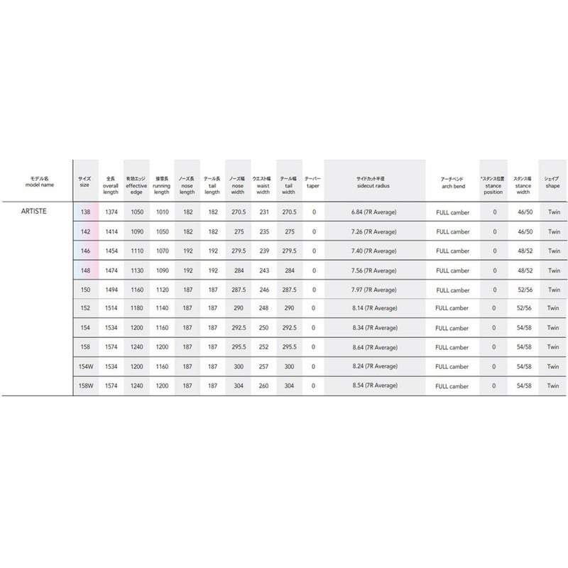 ノーベンバーNOVEMBERスノボースノボスノーボード板アーティストARTISTEARTISTE-2526メンズレディースユニセックス25-26