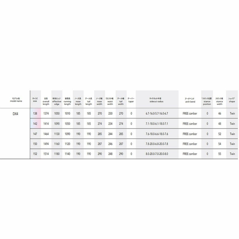 ノーベンバーNOVEMBERスノボースノボスノーボード板ディーエックスフォーDX4DX4-2526メンズレディースユニセックス25-26