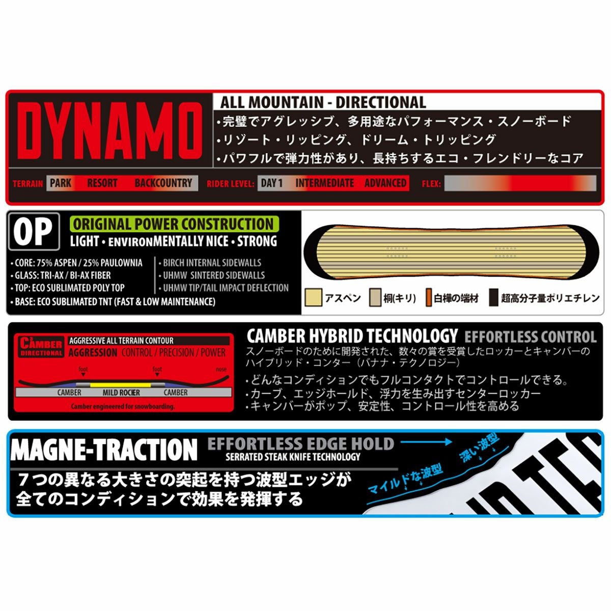 セール35%OFF！】リブテック LIB TECH 25-26 メンズ DYNAMO ディレク