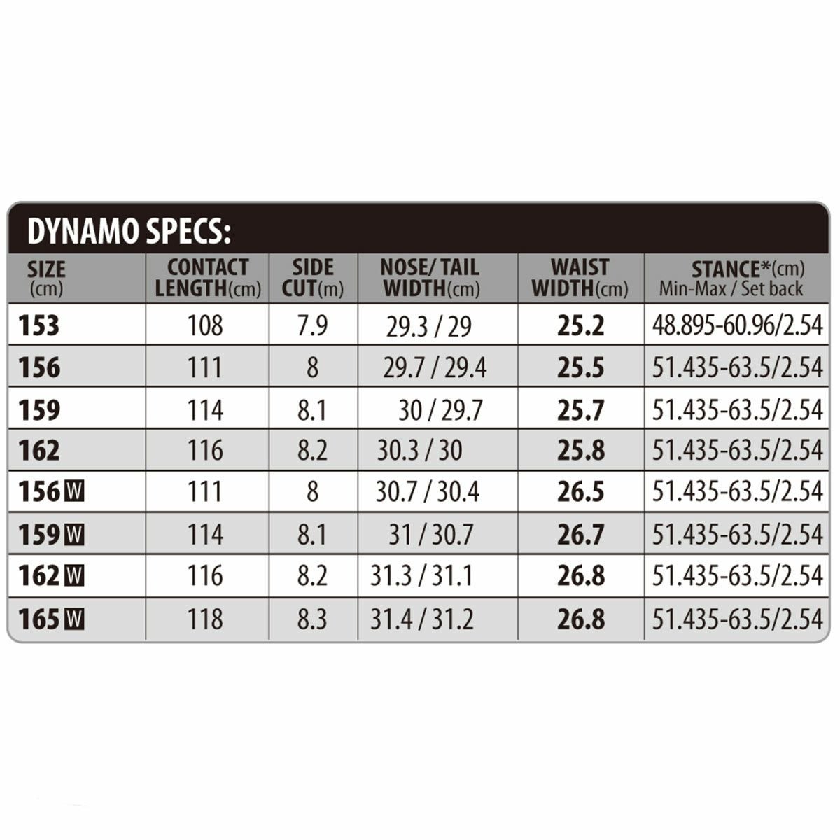 リブテックLIBTECHスノボースノボスノーボード板DYNAMOディレクショナルキャンバーフリースタイルオールマウンテンDYNAMO-25-26メンズ男性25-26