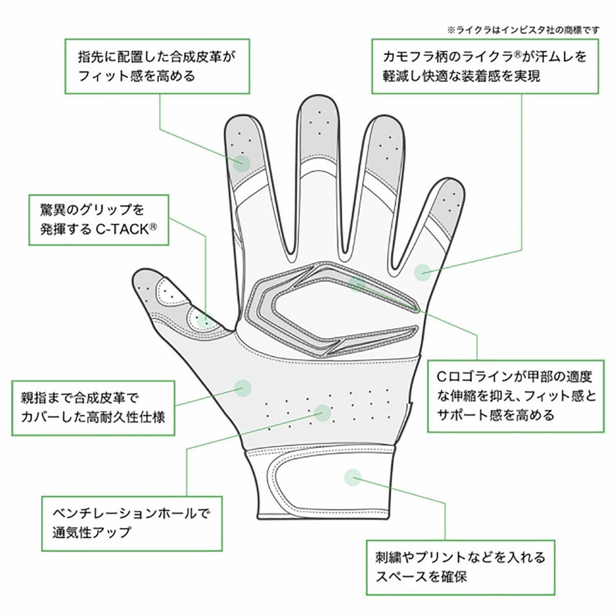 カッターズCuttersベースボール野球ソフトボールグローブ手袋パワーコントロール4.0B44425FA秋冬