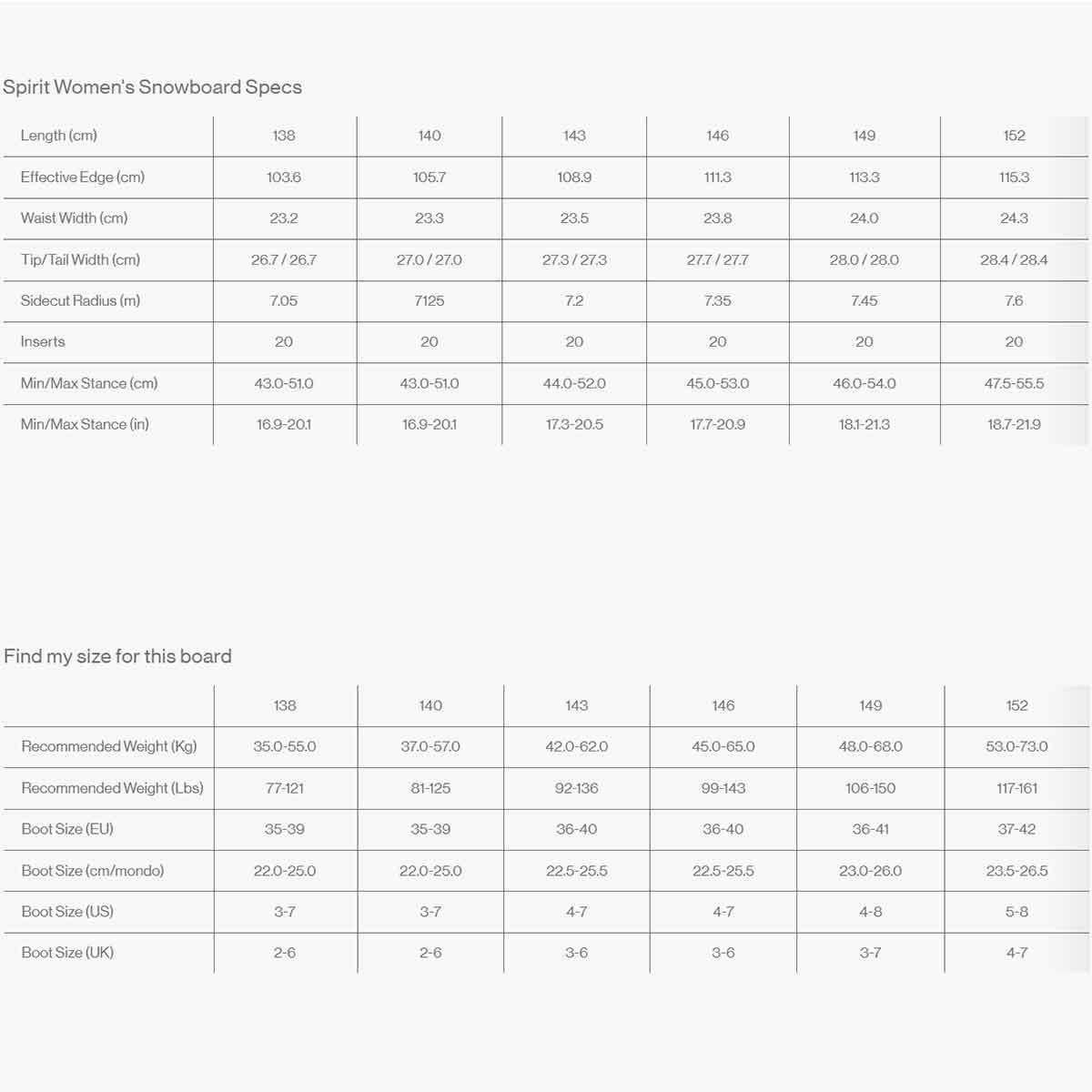 バタレオンBATALEONスノボースノボスノーボード板SpiritWomen'sSPIRIT-2526レディース女性25-26