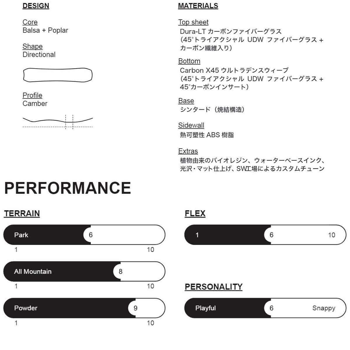 ホワイトスペースWHITESPACEスノボースノボスノーボード板Montano2526PDB152メンズ男性25-26