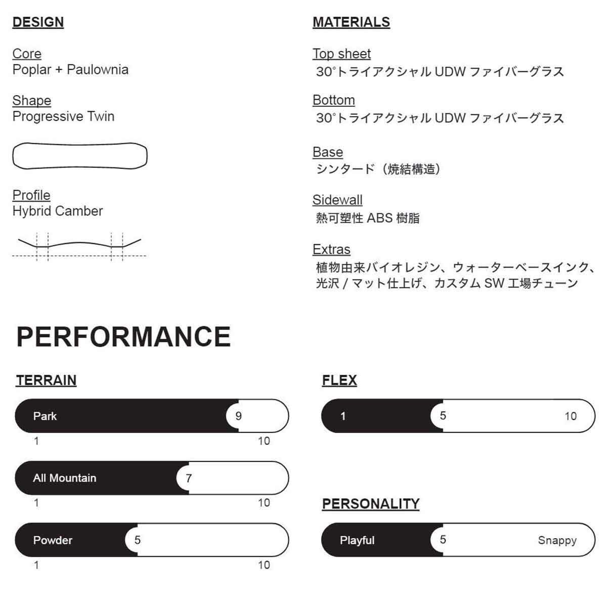 ホワイトスペースWHITESPACEスノボースノボスノーボード板AMFTwin2526PKB152メンズ男性25-26