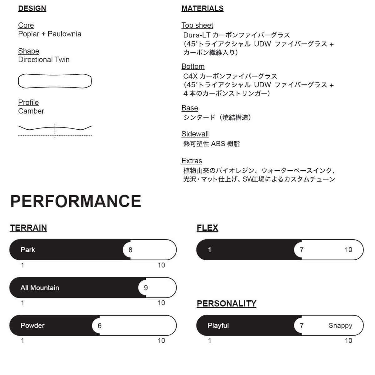 ホワイトスペースWHITESPACEスノボースノボスノーボード板FreestyleShaunWhitePro2526PRB156メンズ男性25-26
