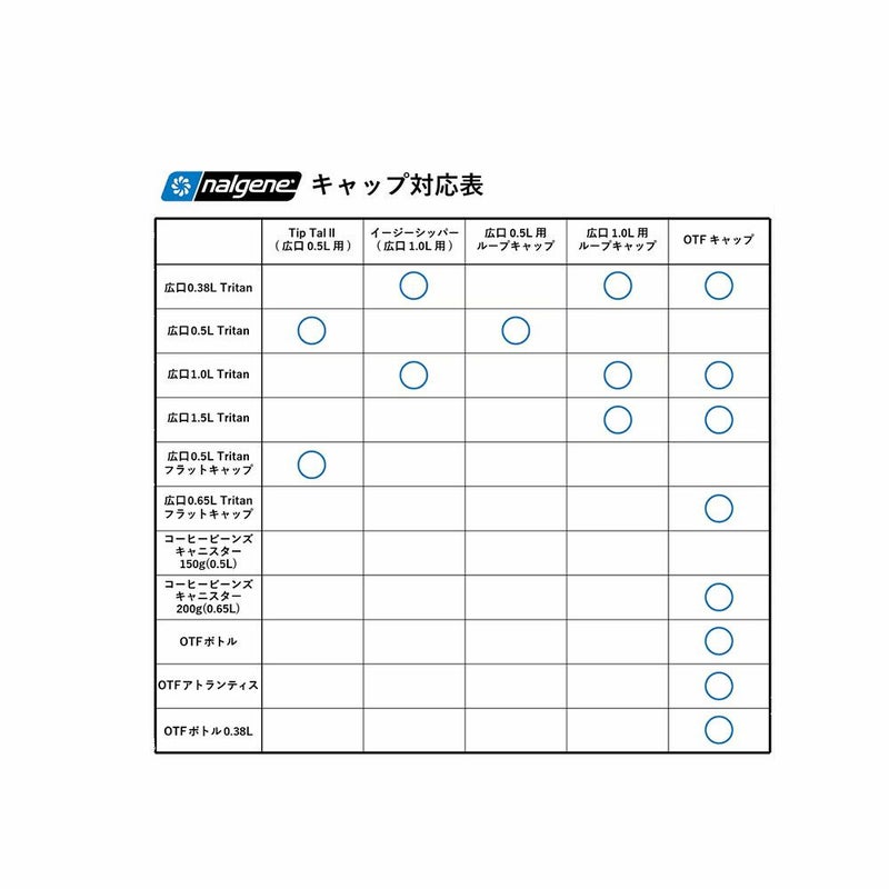 ナルゲンNALGENEアウトドアカジュアルOTFボトルTritanRenewH91690メンズレディースユニセックス26SP春夏