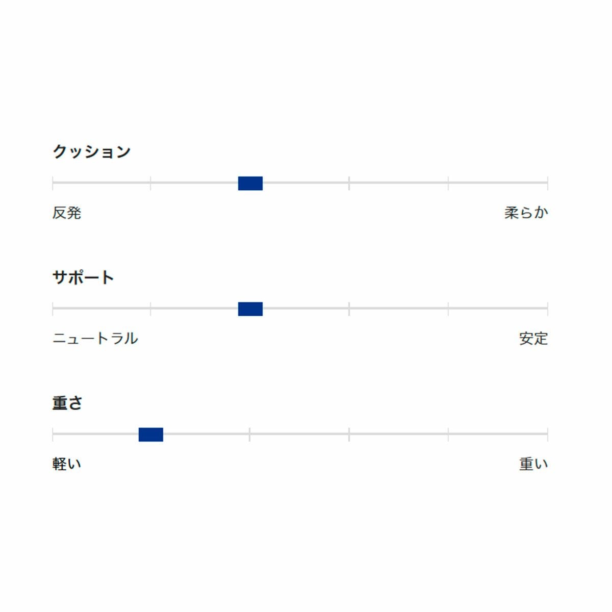 ブルックスBROOKSランニングランシューシューズ靴ハイペリオン3ホワイト/ピンクHyperion31204531B189-WPレディース女性26SP春夏