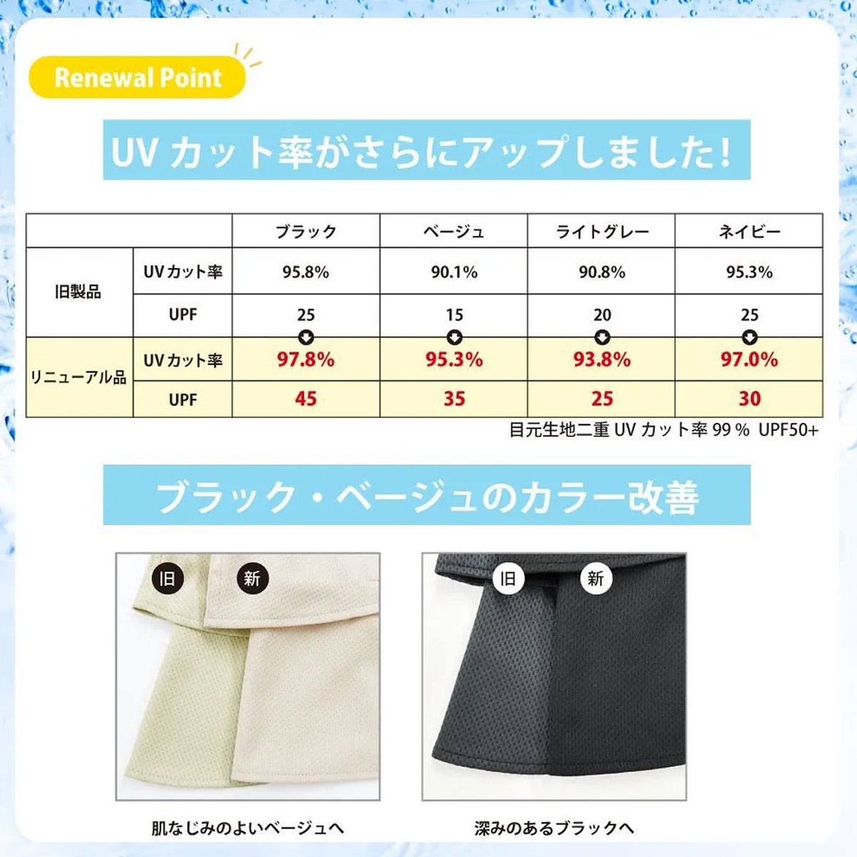 ヤケーヌ YAKENU 日焼け対策専用UVカットフェイスカバー 爽クール
