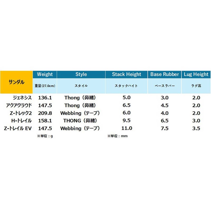 ゼロシューズXEROSHOESランニングスポーツサンダルジェネシスGEN-SEMOメンズレディースユニセックス26SP春夏