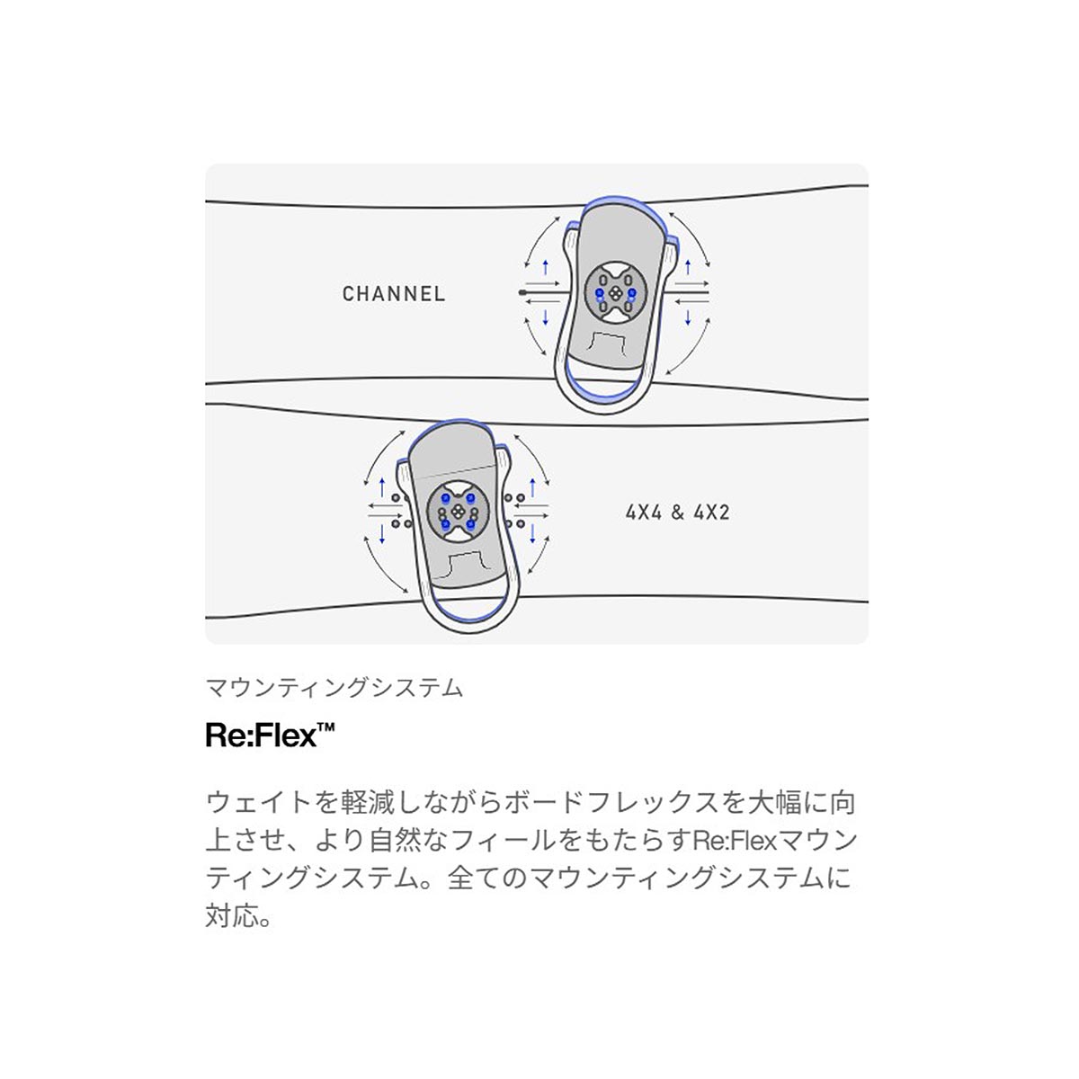 バートンBURTONスノボースノボスノーボードバインディングビンディングカーテルRe:Flex105391-A02-26メンズ男性26-27