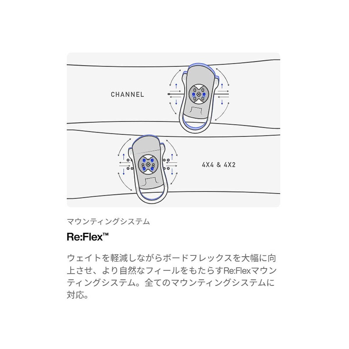 バートンBURTONスノボースノボスノーボードバインディングビンディングCitizen105401-E7M-26レディース女性26-27