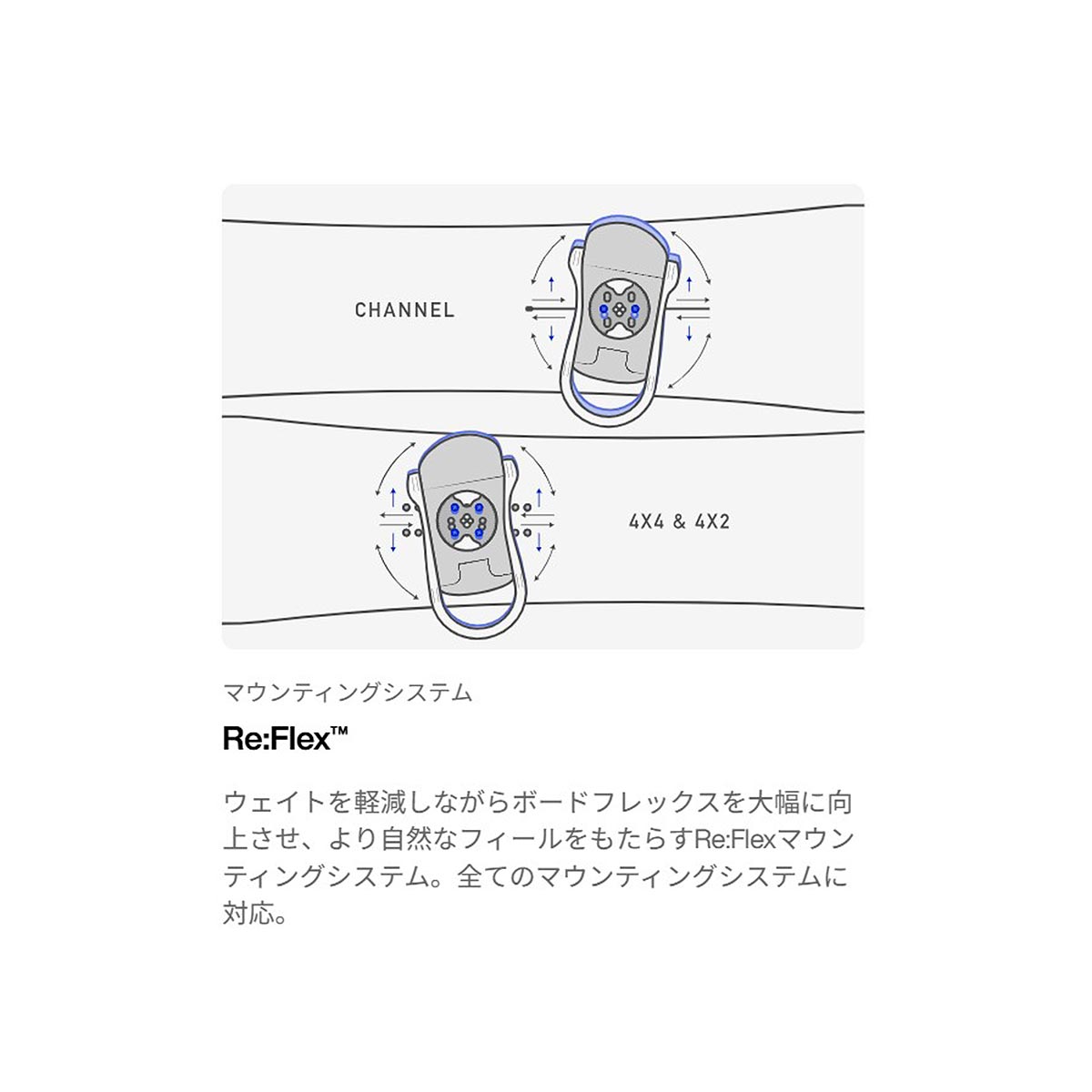 バートンBURTONスノボースノボスノーボードバインディングビンディング172841-FBJ-26レディース女性26-27