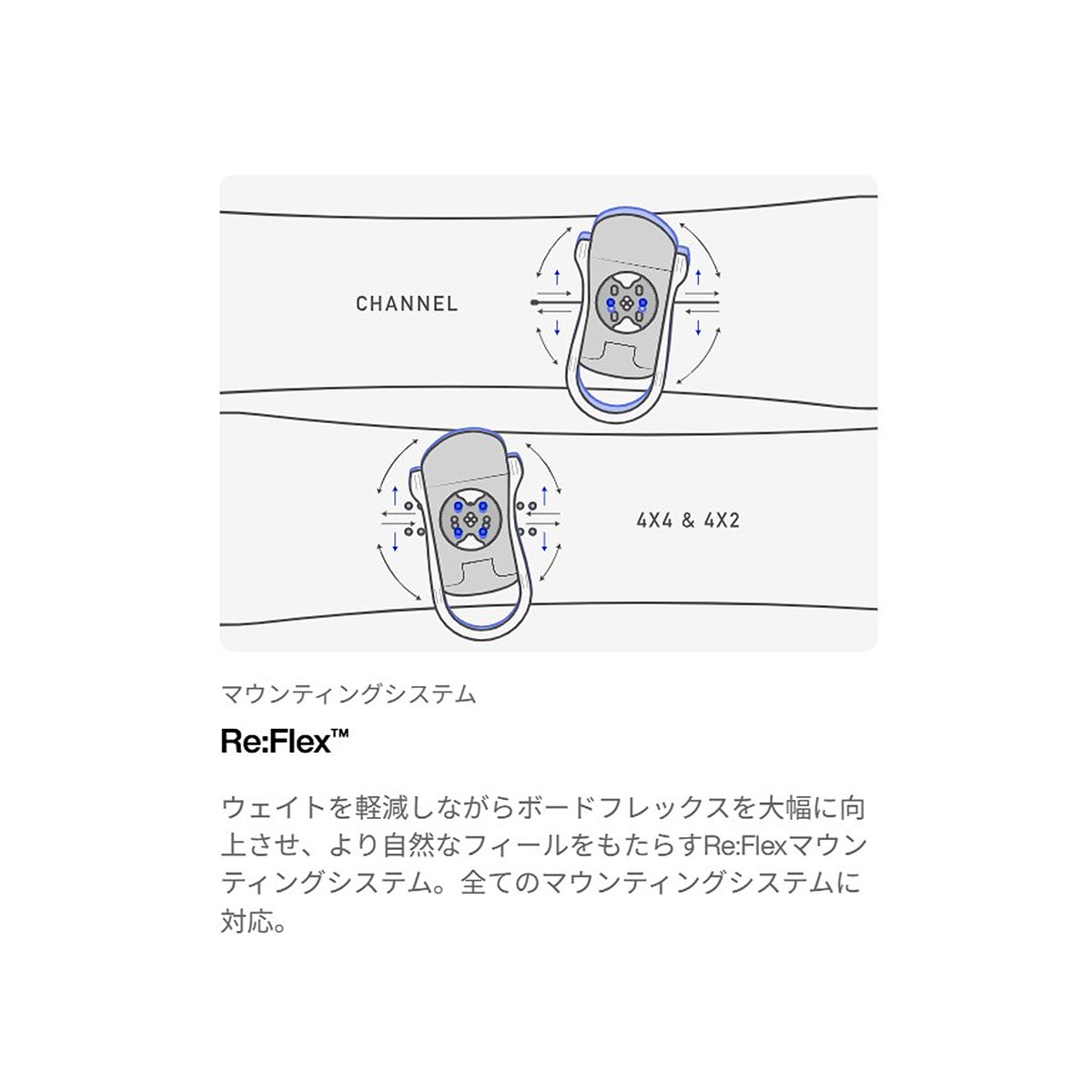 バートンBURTONスノボースノボスノーボードバインディングビンディングStepOnEscapade228091-A02-26レディース女性26-27